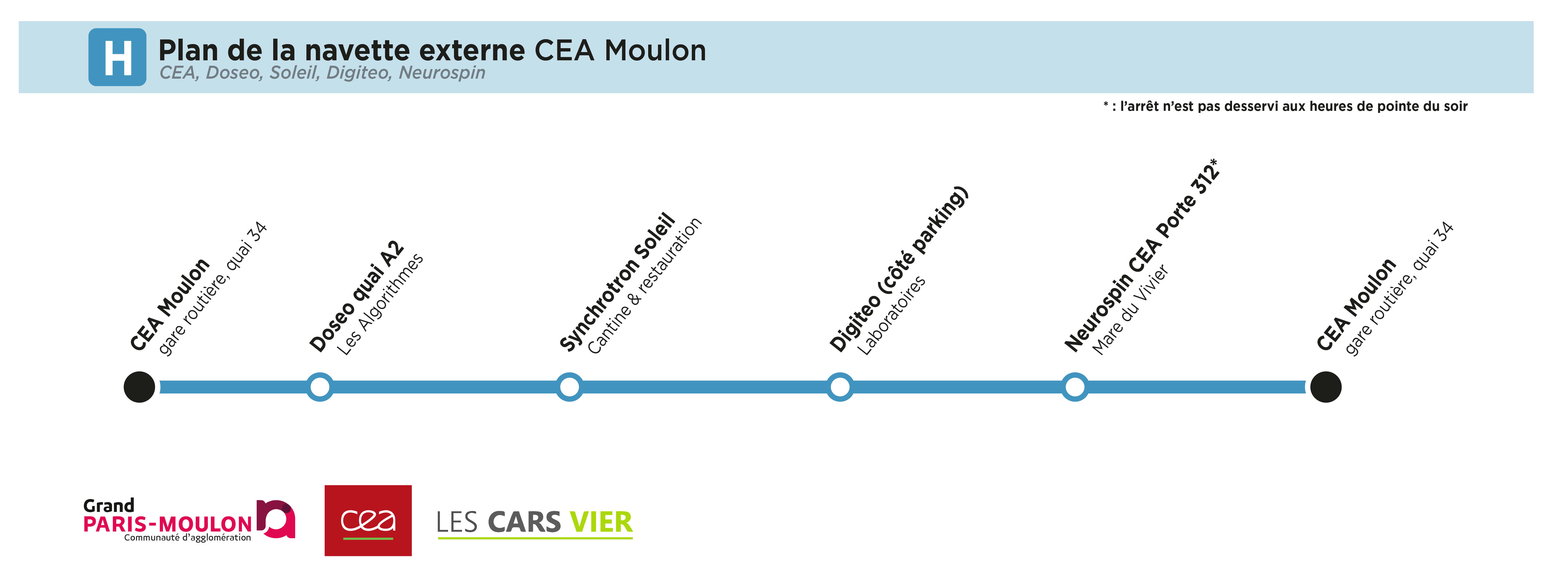 Graphic Ligne