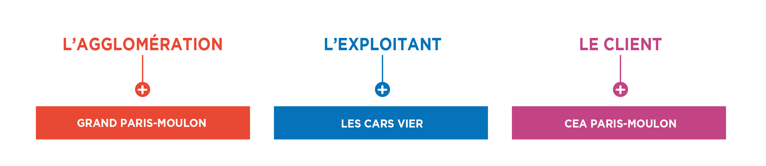 Graphic Ligne