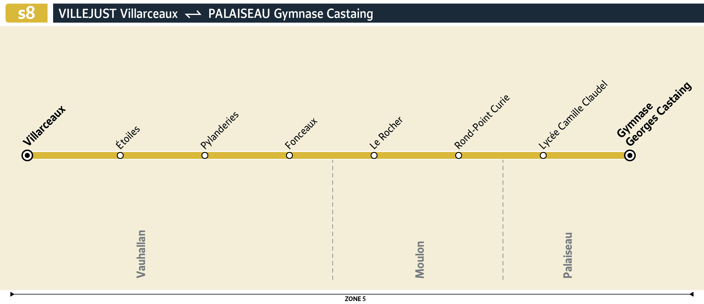 Graphic Ligne