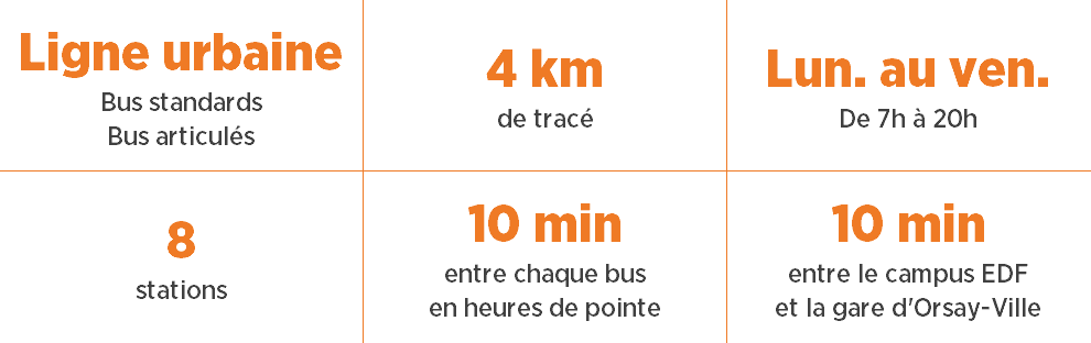 Graphic Ligne