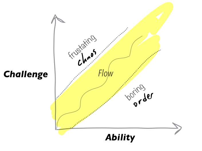 Diagram of Flow from [Badass: Making Users Awesome](/books/badass)