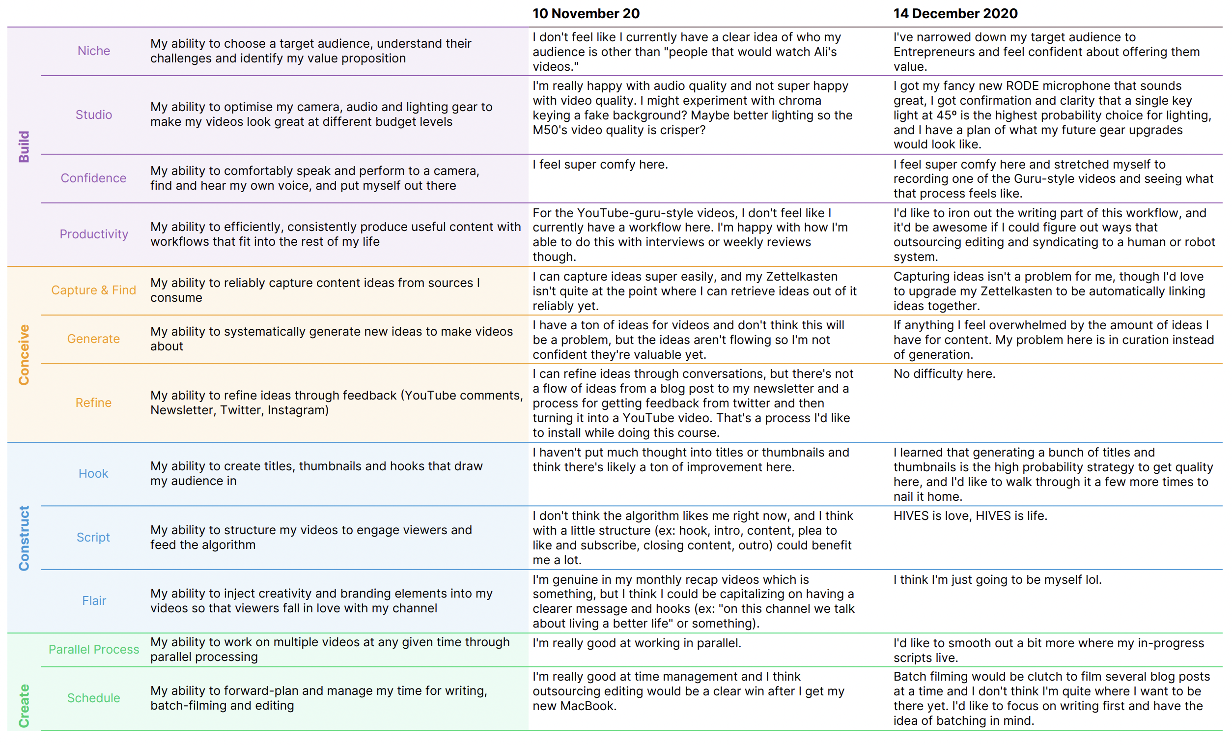 Detailed answers from my self assessment 1/2