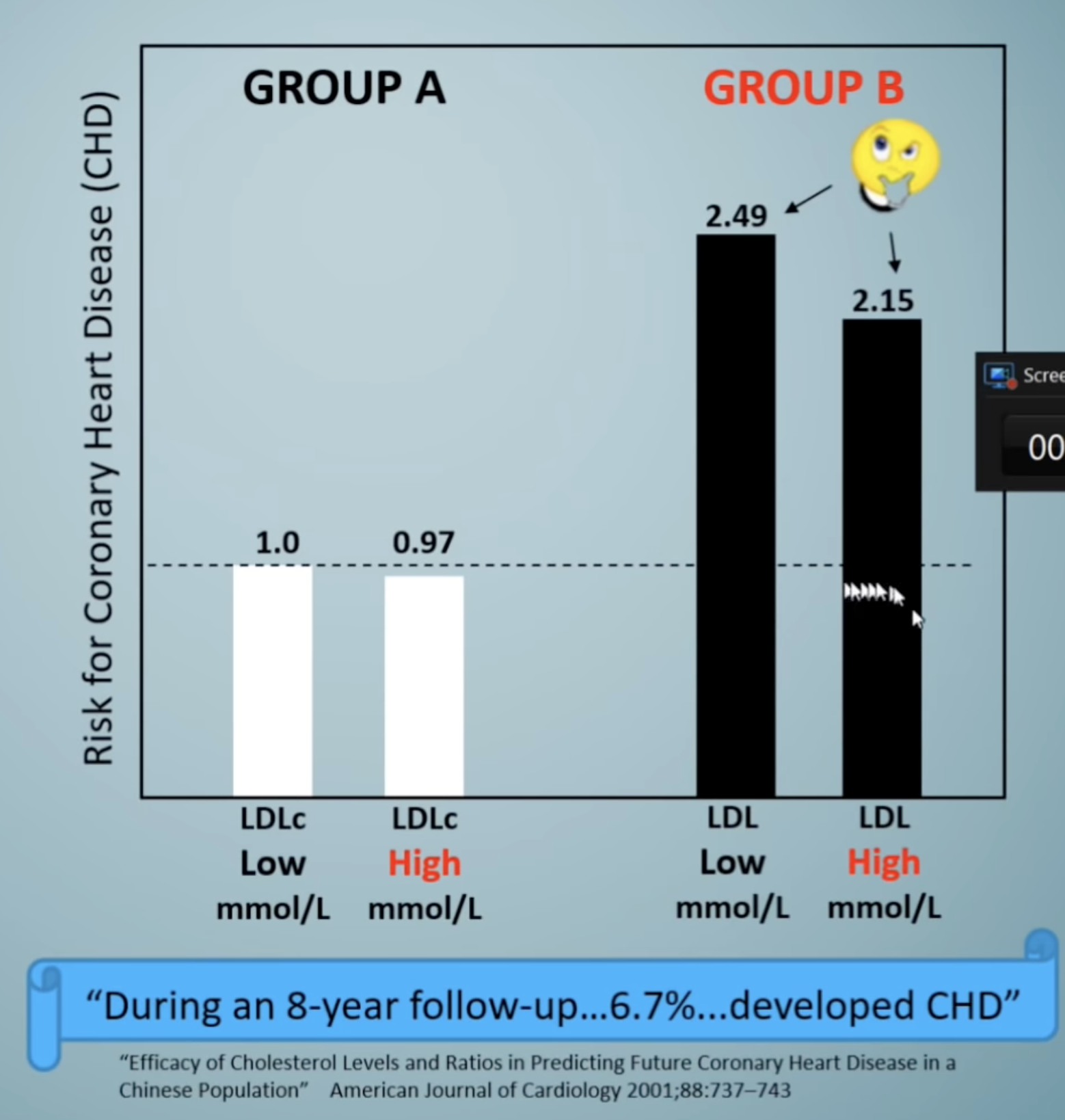 Efficacy of Cholesterol Levels and Ratios in Predicting Future Coronary Heart Disease in a Chinese Population