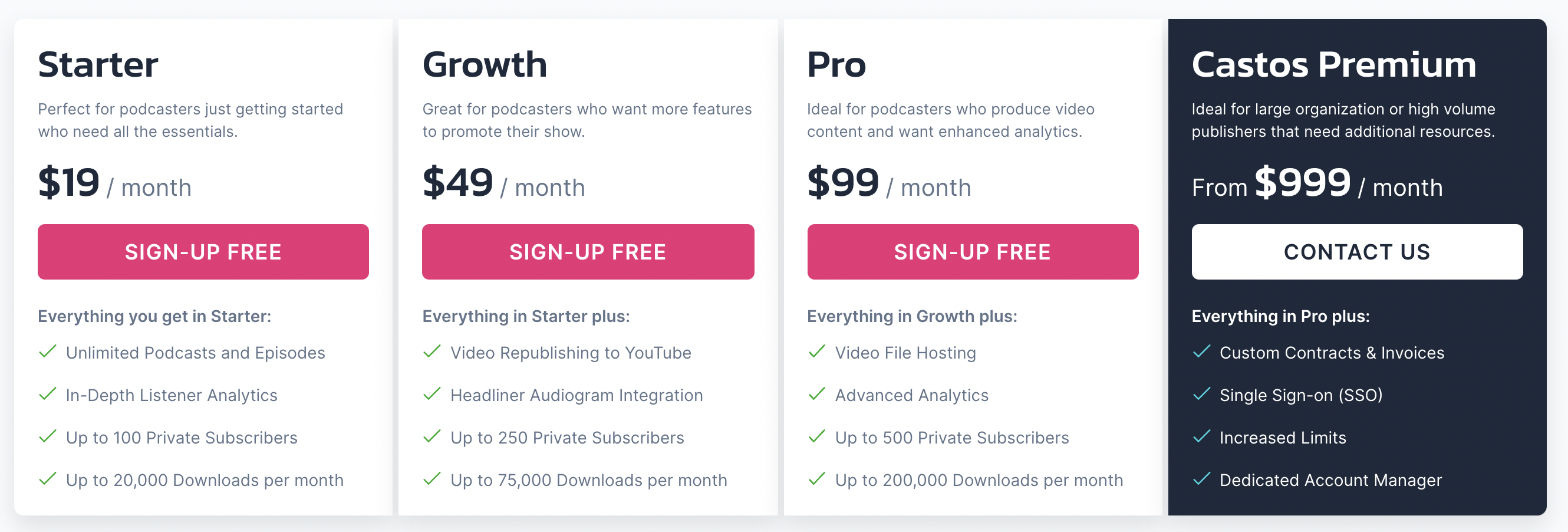 AWebber feature gates because podcast hosting businesses commonly offer unlimited podcasts and episodes.