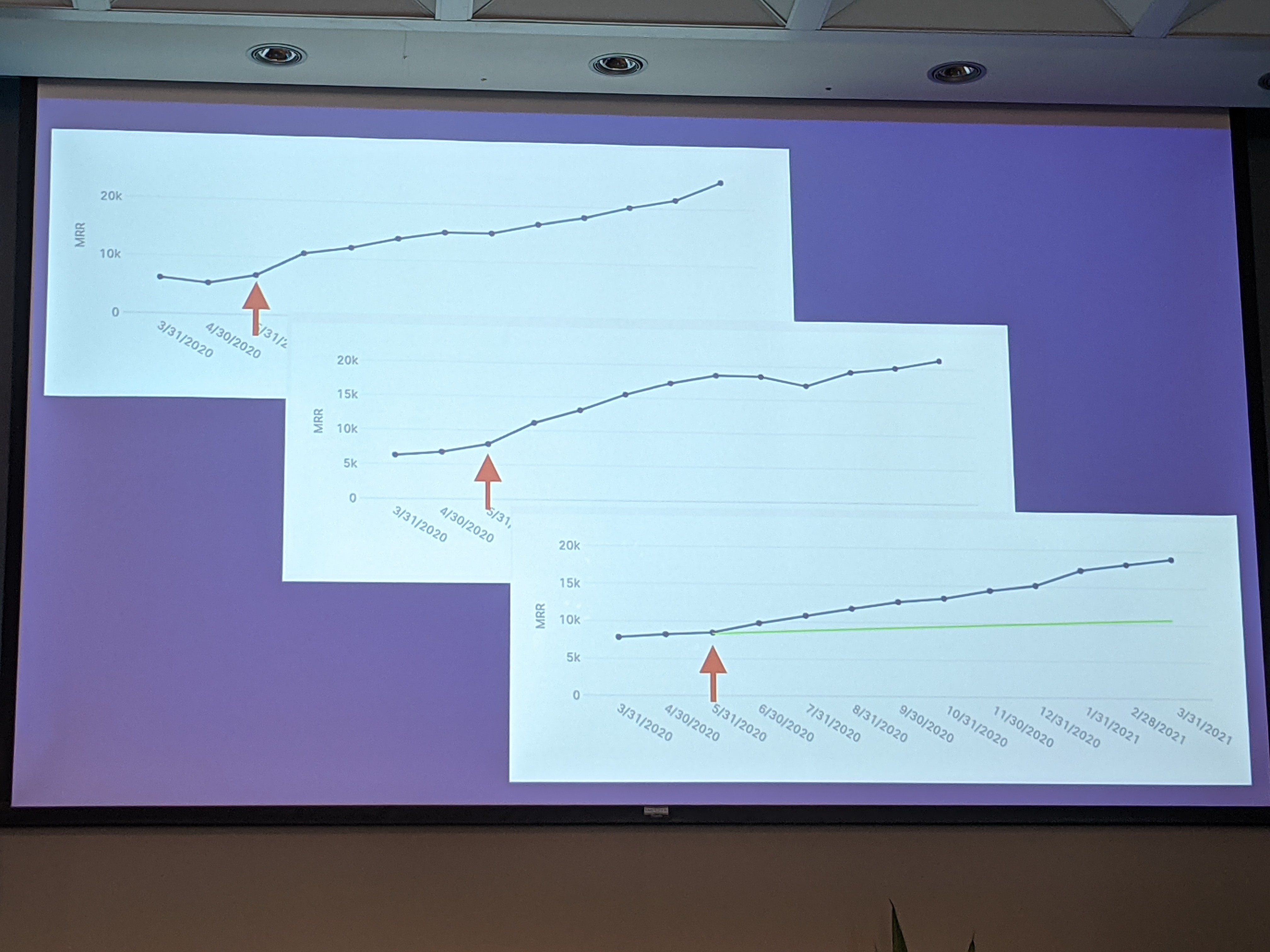 Every tinyseed company that's raised their prices has measurably improved their revenue trajectory