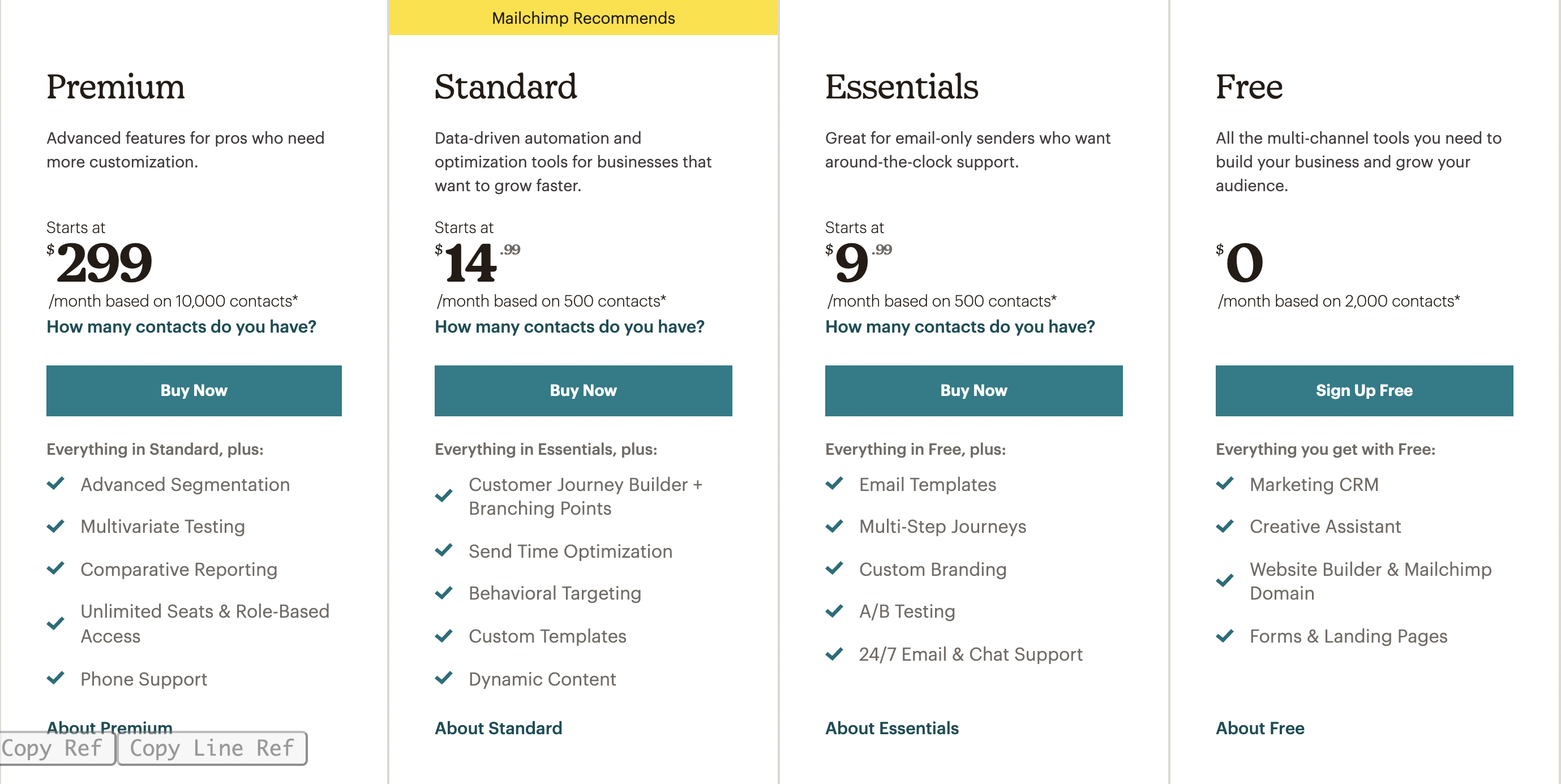 Mailchimp has a dauntingly complicated pricing page.
