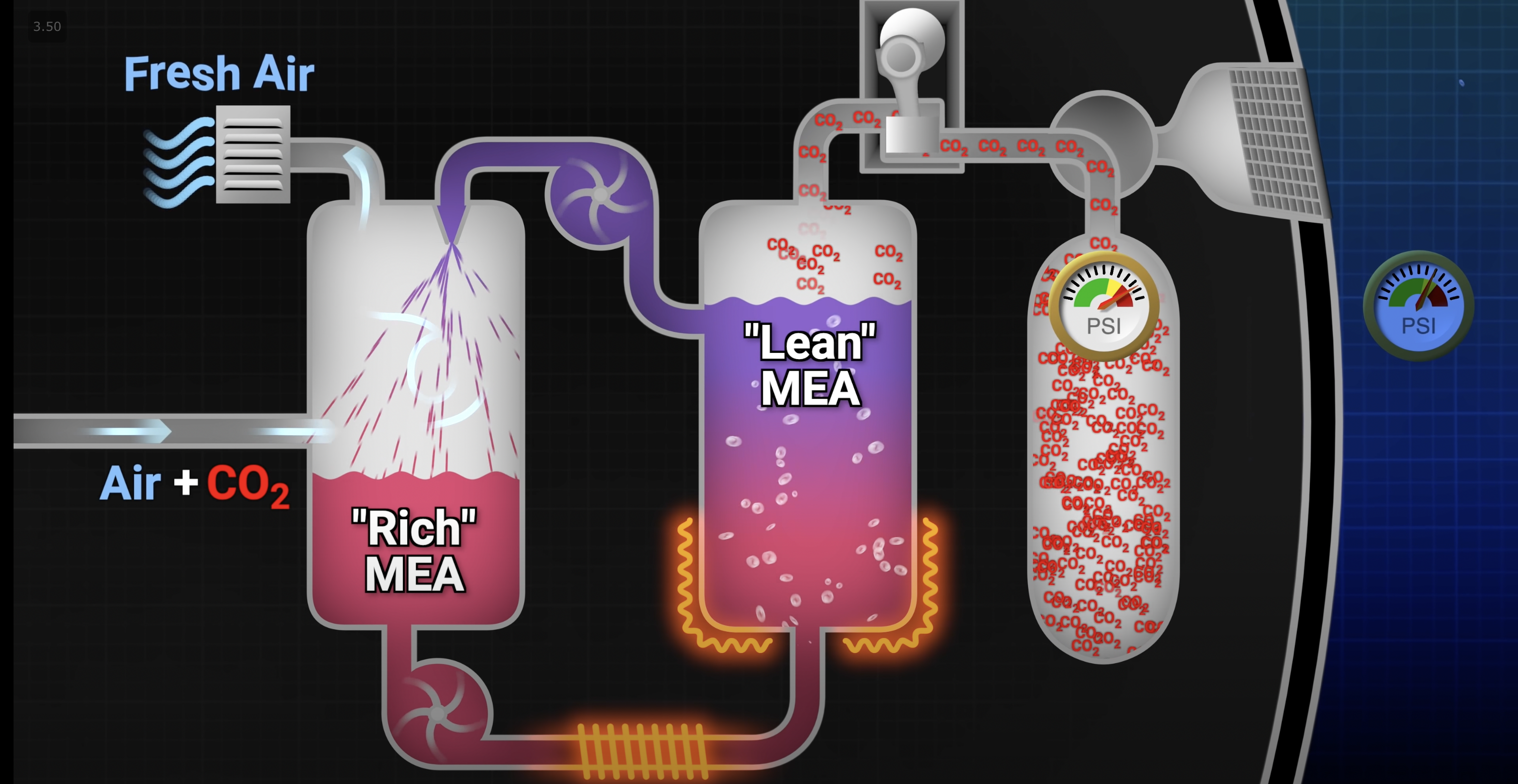 A submarine system for scrubbing CO2 from the air