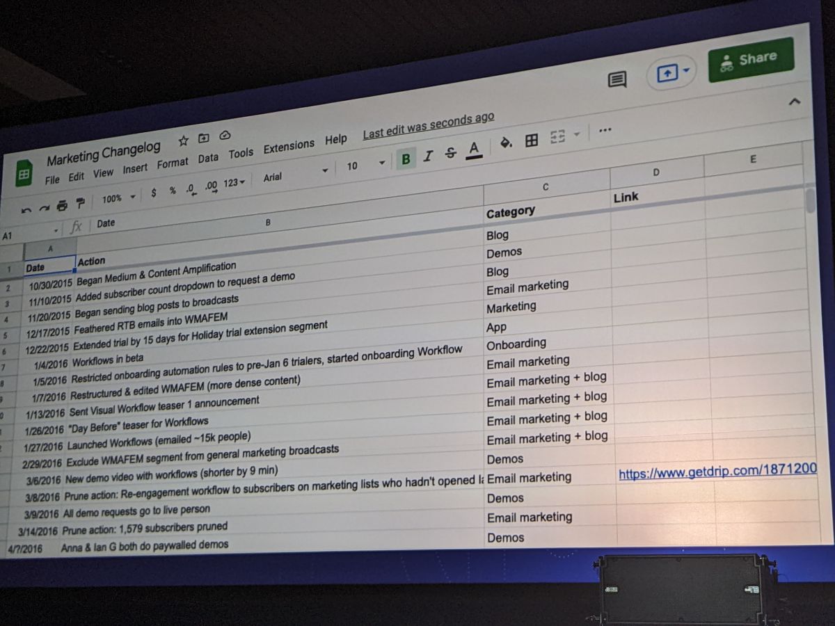 Drip's marketing changelog