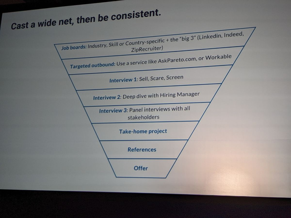 Your hiring process is a sales funnel.