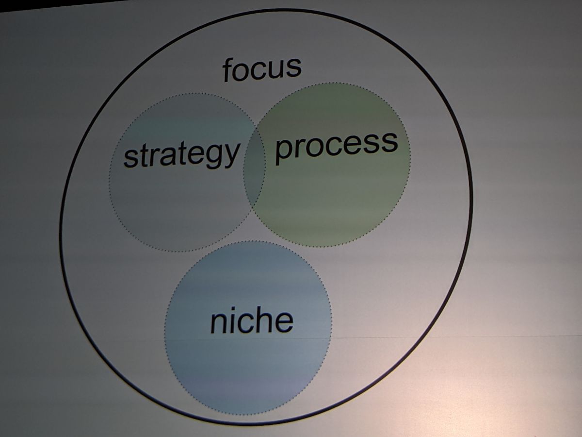 Strategy and process are other ways to find focus without niching