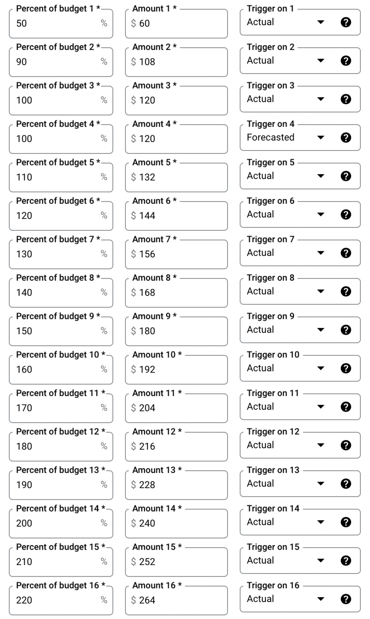 My billing alerts include notifications every 10% after 100% up to 200%