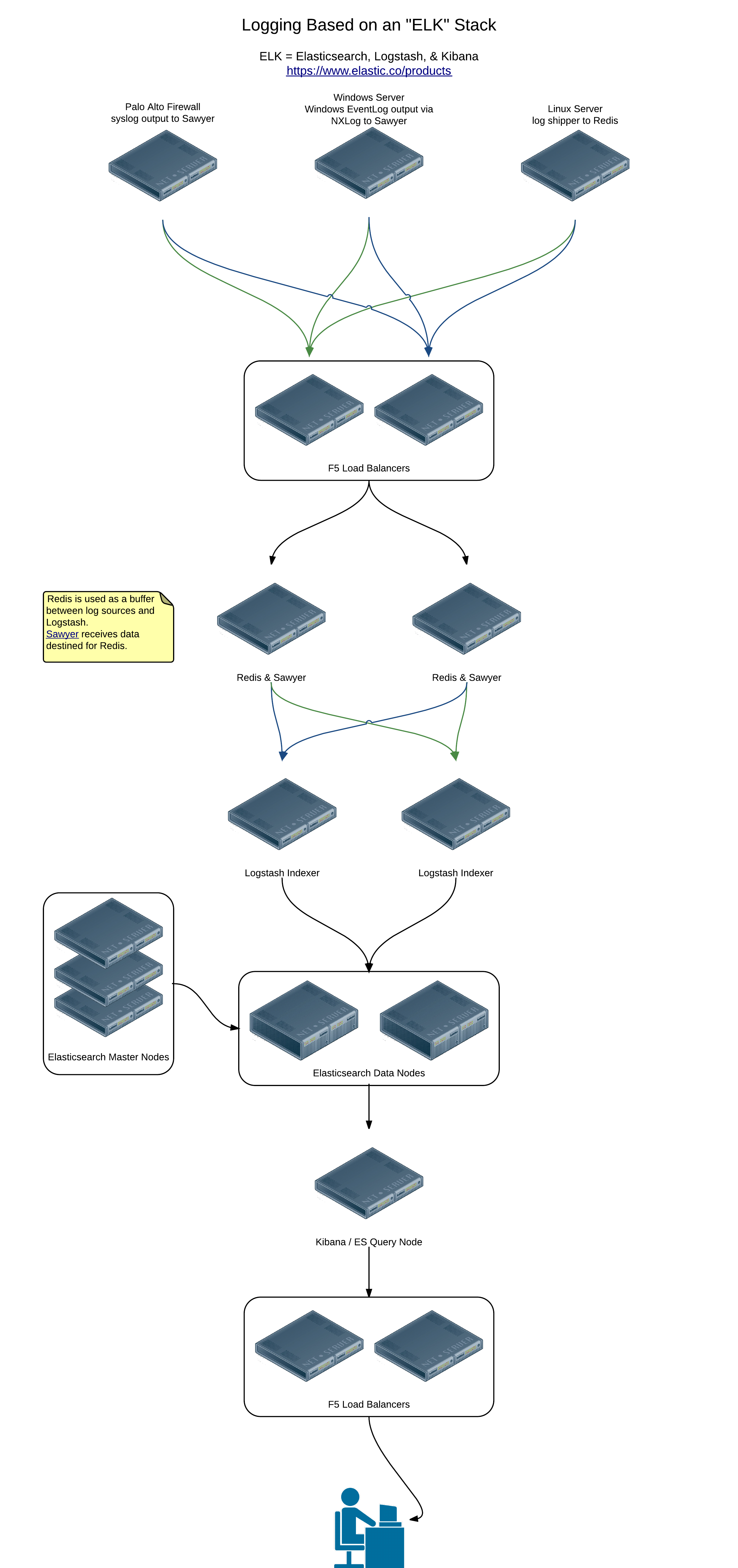 Infrastructure Diagram