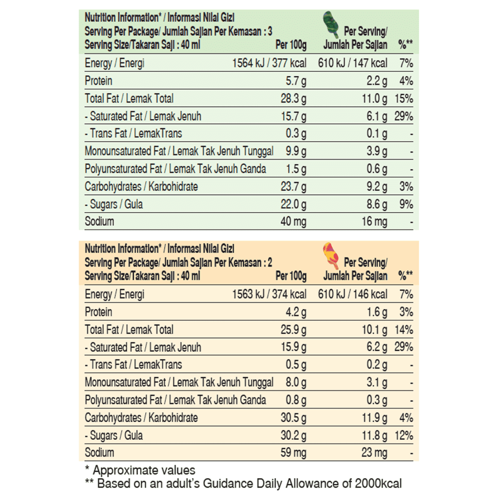 27188_8282041 _KP_4_1_Green Tea Almond Mango Rasp Stickbar Minis
