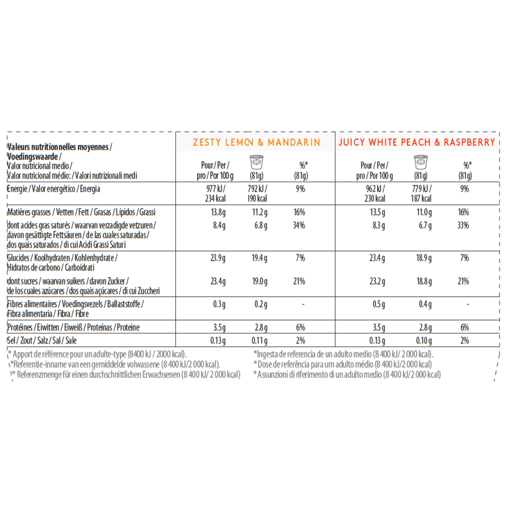 fruit-obsessions-zesty-lemon-mandarin-juicy-white-peach-raspberry-minicup-mpk-PS-8226686