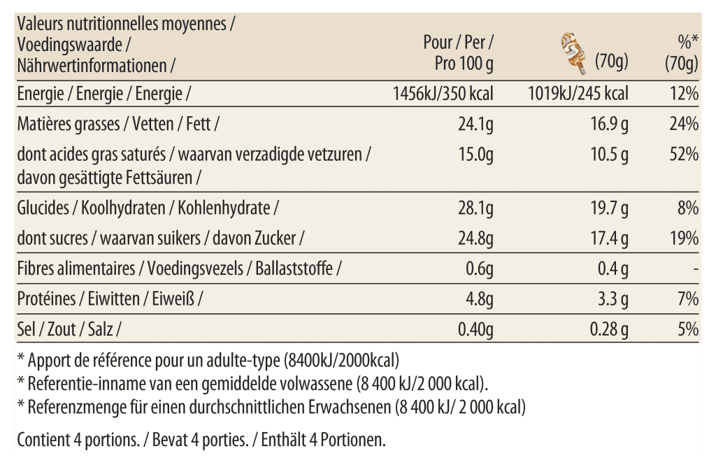 nutrition-salted-caramel-stickbar-multipack