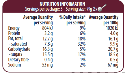 blueberriesnutrition