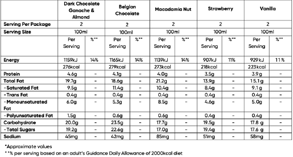 Häagen-Dazs TinyTAN Minicup Party Pack NUT