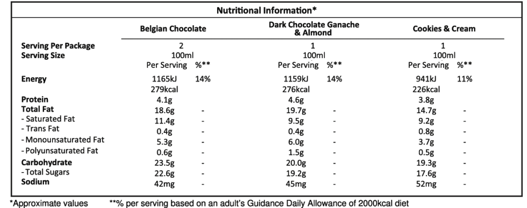 chocoholic moments nut half
