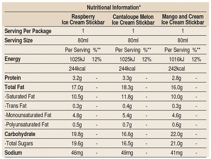 pink-collection-stickbar-nutrient