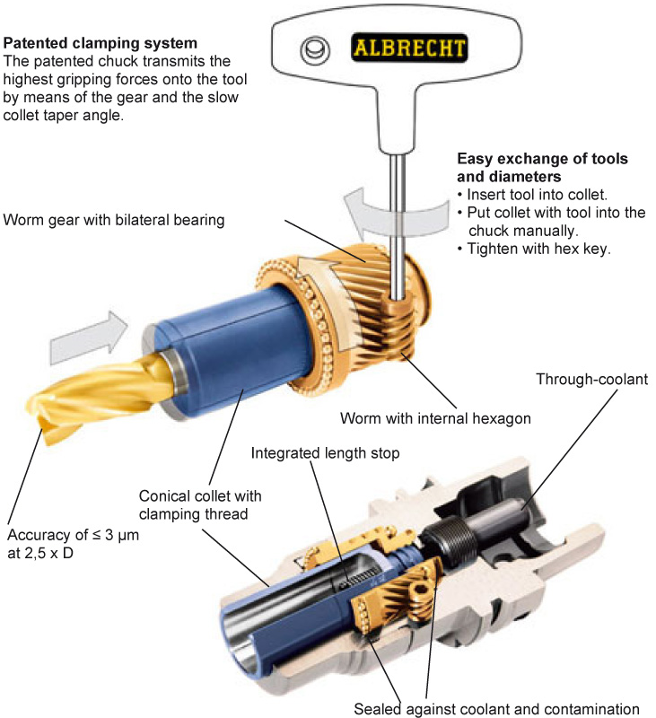 Coolant & Peripheral Sealing