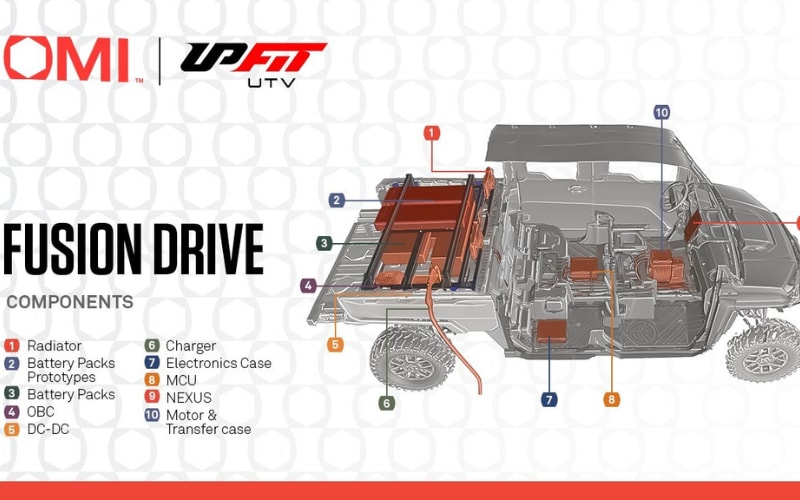 Hybrid Power Hits the Trails A New Era for UTVs