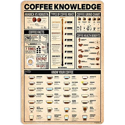 NEGLAI Coffee Knowledge Metal Sign