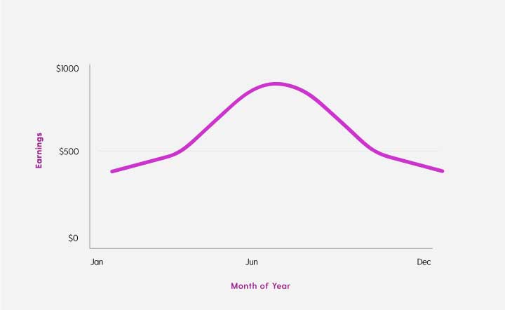 Blog-How-Much-Can-I-Earn-Graph