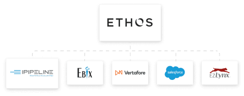 ethos-chart-insurance-platforms