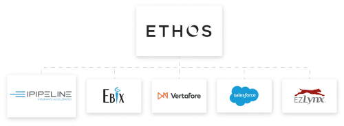 Ethos-vertafore-salesforce-ezlynx-chart