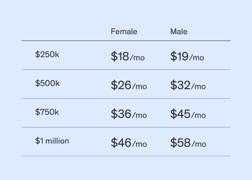 price chart