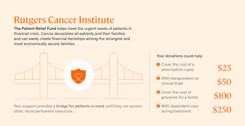 Patient Relief Fund infographic