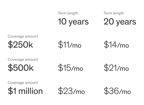 price chart