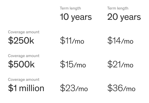 Sample price chart