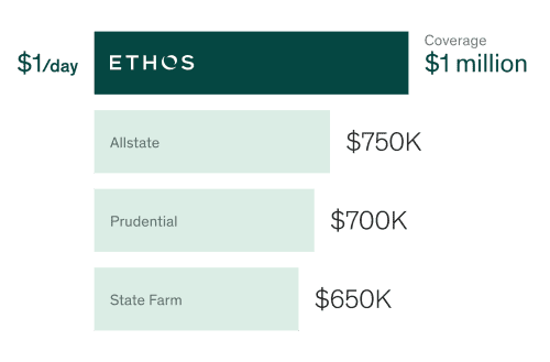 price comparison chart