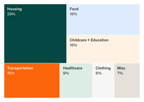 cost of raising a child