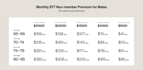 price chart