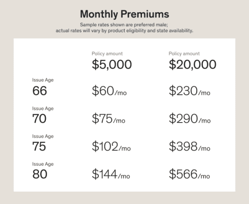 price chart