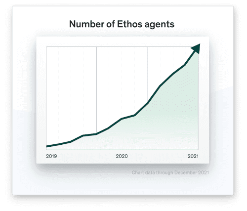 chart-number-of-ethos-agents