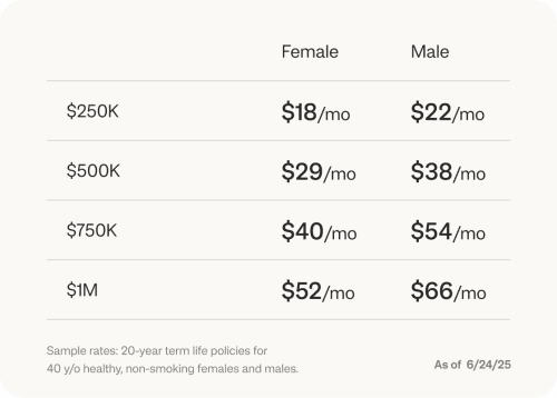 price chart