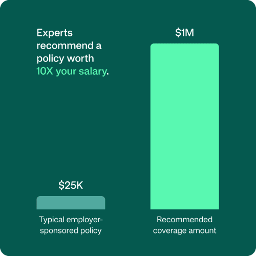 employer coverage chart