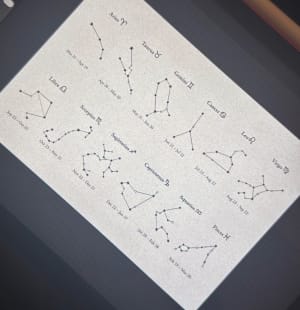 Image of Zodiac Constellations 