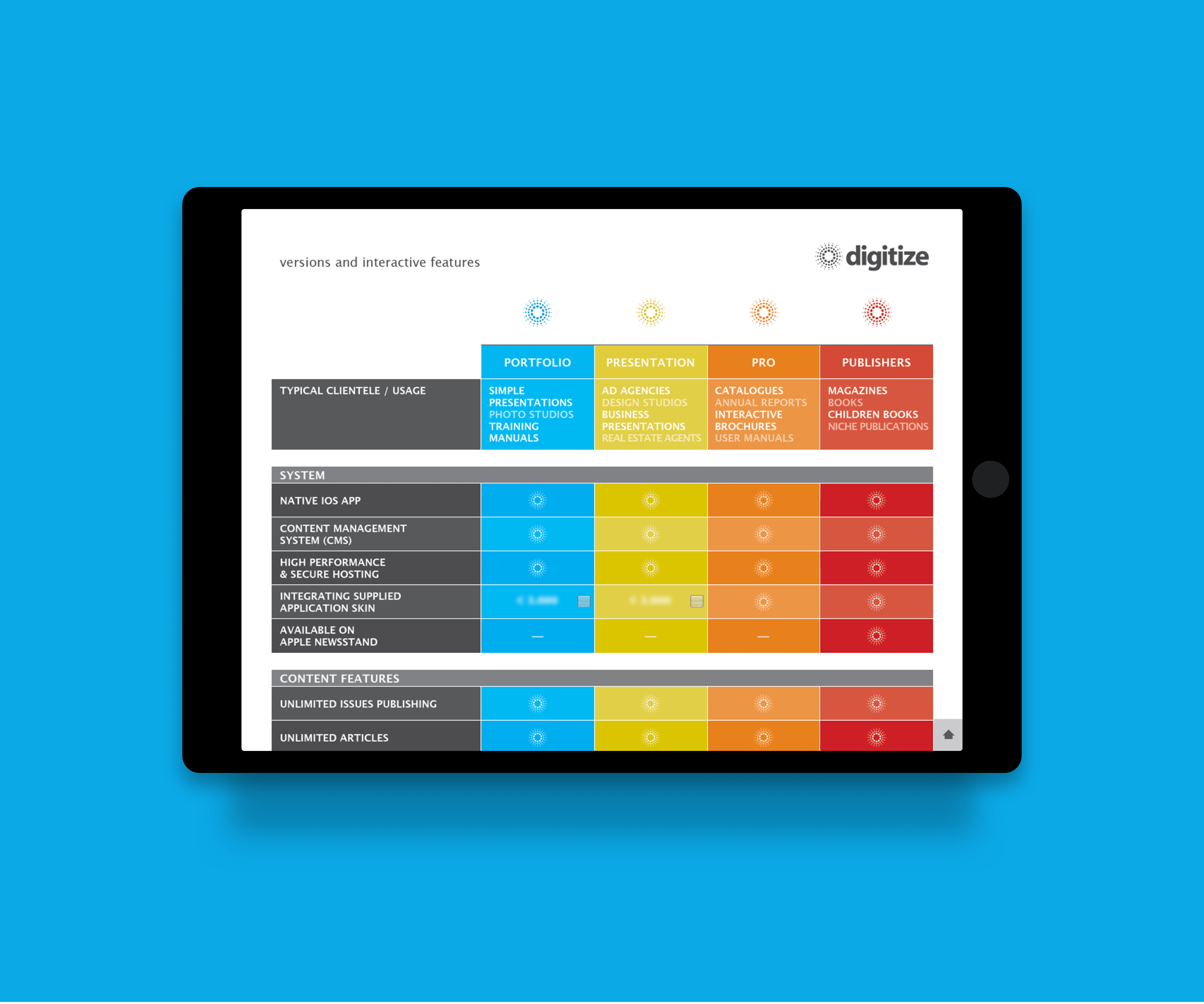 Digitize Sales quoting tool Get Konnect It