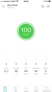 Cover image for the Air quality in summer is extraordinary experience