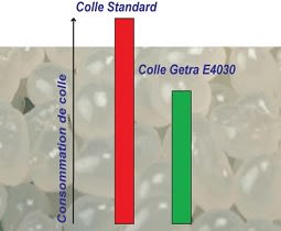 GETRA COLLE HOTMELT METALLOCENE E4030