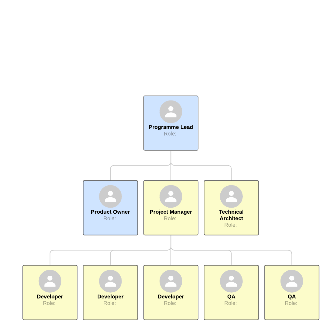 GFED Scrum Team - Common