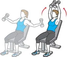 The image depicts two people, a man and a woman, performing seated dumbbell shoulder presses while seated on exercise benches.