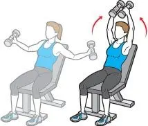 Dumbell Fly