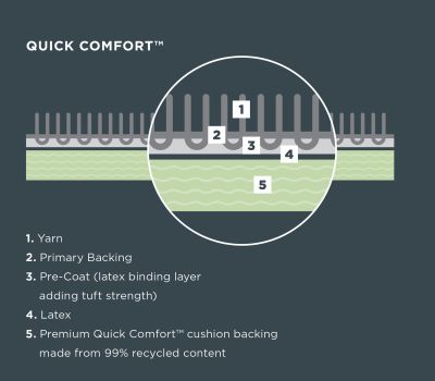 Quick Comfort<sup>®</sup>