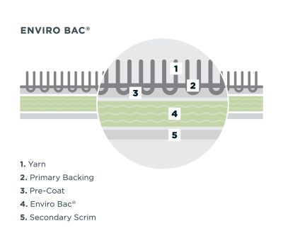 Enviro Bac<sup>®</sup>