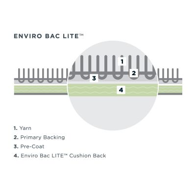 Enviro Bac Lite<sup>®</sup>